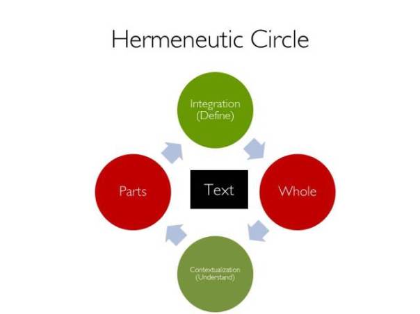 Hermeneutic Web